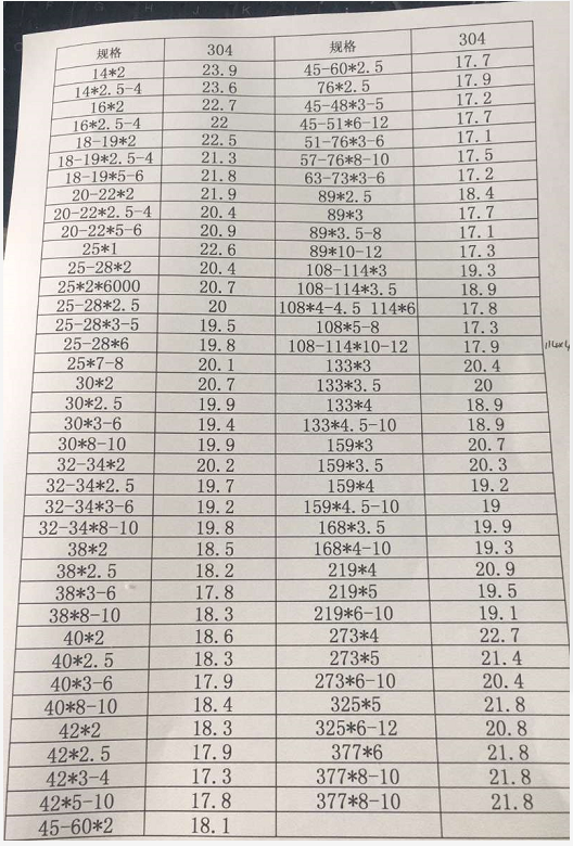 不锈钢管
