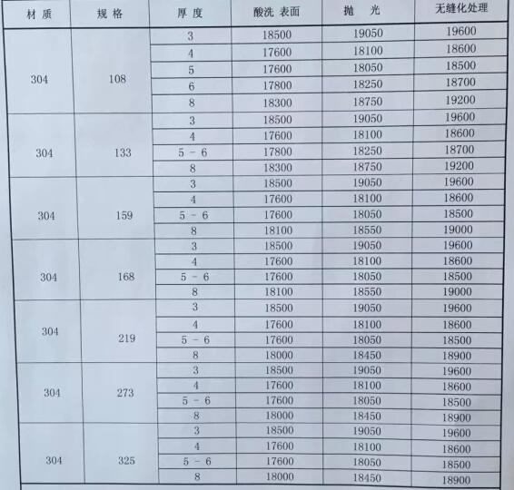 不锈钢管